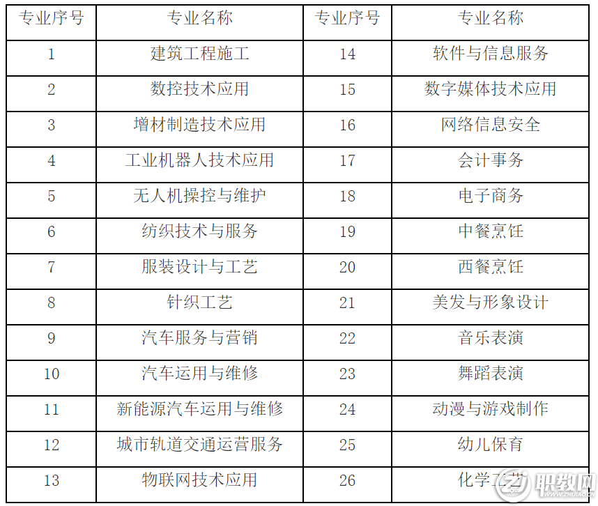 <a href=http://www.mitutoyo-qf.cn/school-480/ target=_blank class=infotextkey>長樂職業(yè)中專學(xué)校</a>三年制專業(yè)