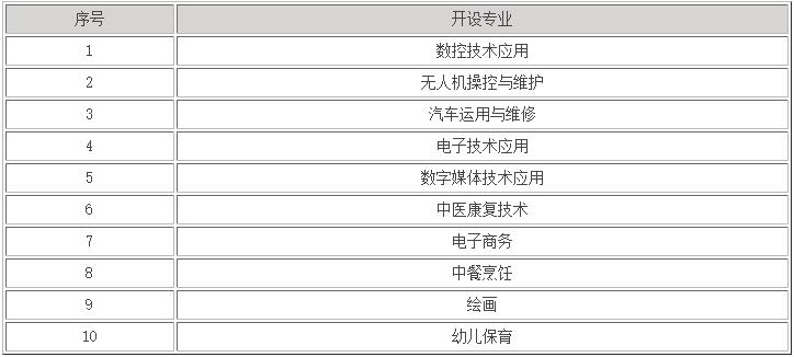 永定僑榮職業(yè)中專學(xué)校招生專業(yè)