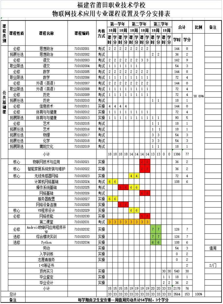 2023莆田職業(yè)技術(shù)學(xué)校專業(yè)介紹