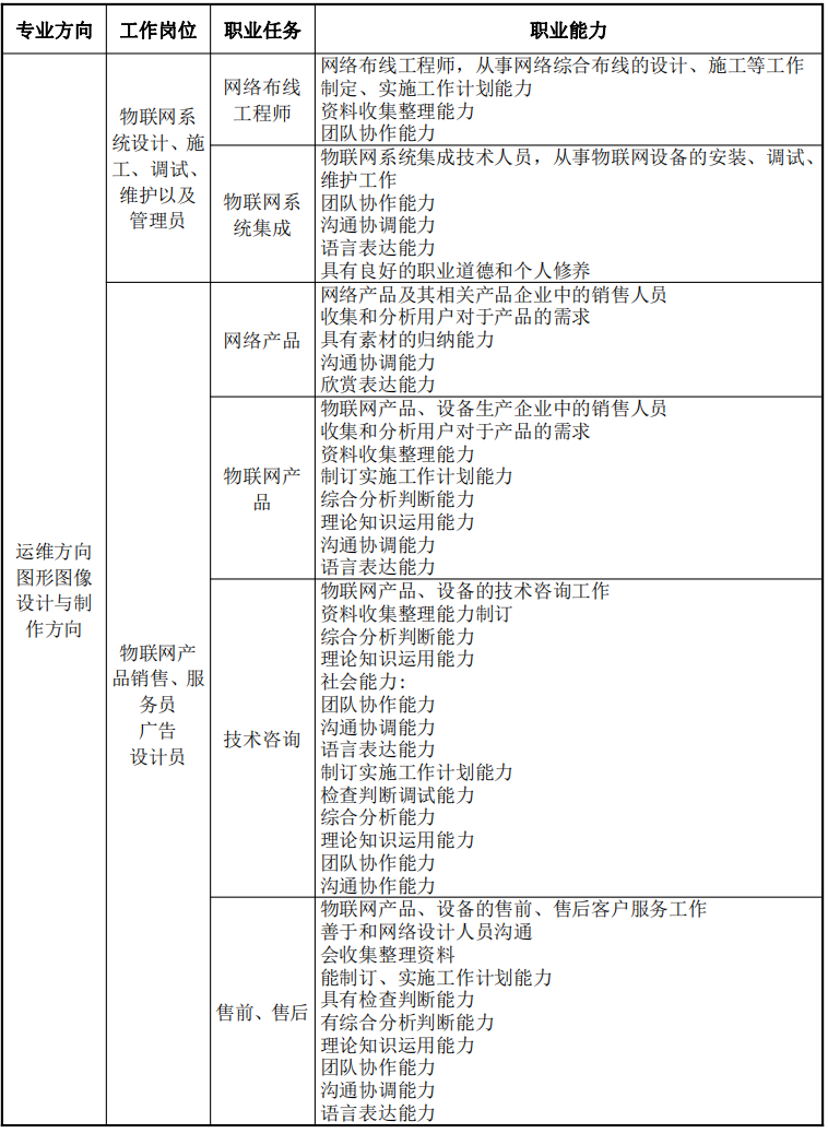 2023莆田職業(yè)技術(shù)學(xué)校專業(yè)介紹