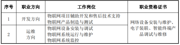 2023莆田職業(yè)技術(shù)學(xué)校專業(yè)介紹