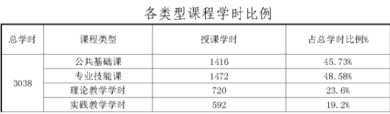 2023r(nng)I(y)W(xu)УI(y)B늚\(yn)cƌI(y)˲B(yng)