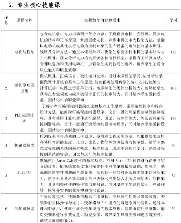 2023r(nng)I(y)W(xu)УI(y)B늚\(yn)cƌI(y)˲B(yng)