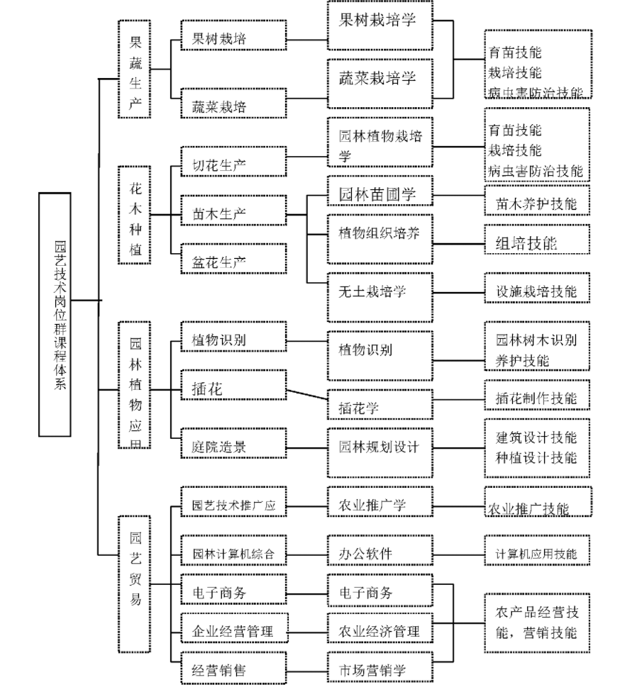 2023r(nng)I(y)W(xu)УI(y)B@ˇg(sh)I(y)˲B(yng)