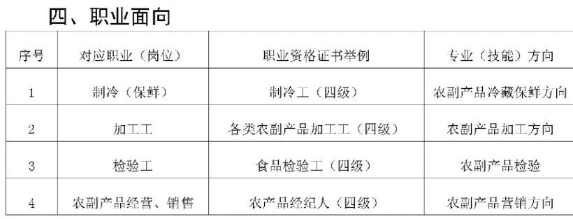 2023r(nng)I(y)W(xu)УI(y)Br(nng)a(chn)ƷAcӹI(y)˲B(yng)