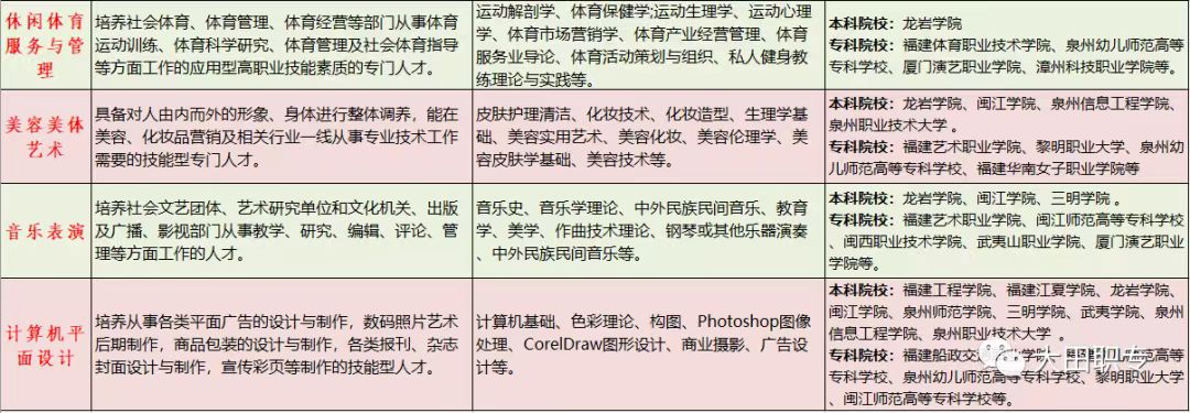 2023年大田職業(yè)中專學(xué)校專業(yè)介紹