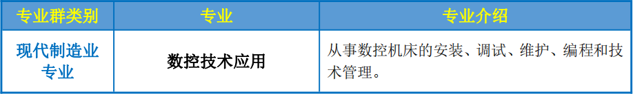 南平市農(nóng)業(yè)學(xué)校2023年專業(yè)介紹