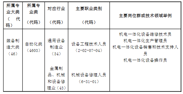 2024긣ʡƽr(nng)I(y)W(xu)УC(j)һwg(sh)I(y)B