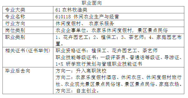 2024긣ʡƽr(nng)I(y)W(xu)УI(y)B|er(nng)I(y)a(chn)c(jng)I