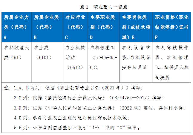 2024긣ʡƽr(nng)I(y)W(xu)Уr(nng)C(j)O(sh)䑪(yng)cSތI(y)B