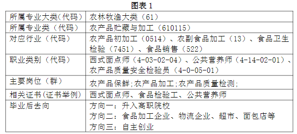 2024긣ʡƽr(nng)I(y)W(xu)УI(y)B|ʳƷz(yn)zy(c)g(sh)(ꌣ)