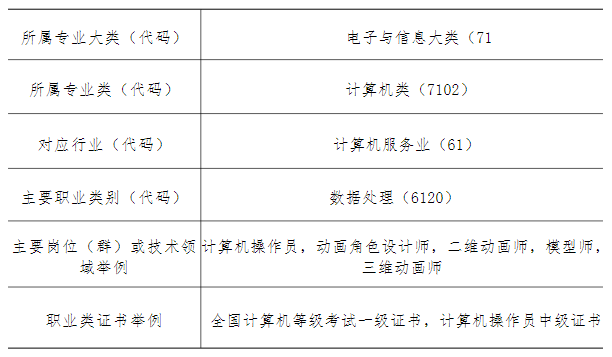 2024긣ʡƽr(nng)I(y)W(xu)УӋC(j)(yng)ÌI(y)B