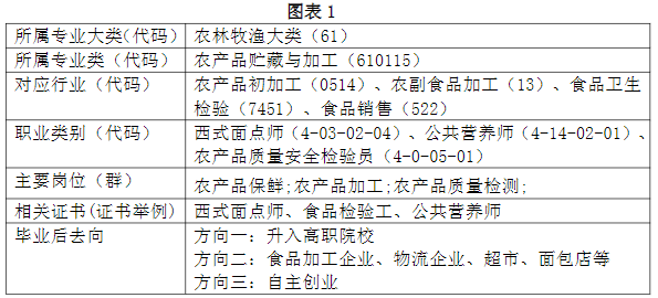 2024긣ʡƽr(nng)I(y)W(xu)УI(y)B|ʳƷܼӹg(sh)