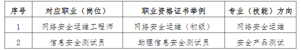 2024긣ʡƽr(nng)I(y)WУI(y)B|W(wng)j(lu)Ϣȫ