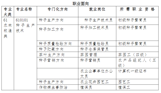 2024긣ʡƽr(nng)I(y)W(xu)УI(y)B|Na(chn)g(sh)