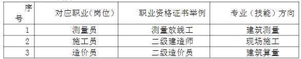 2024긣ʡƽr(nng)I(y)W(xu)Уʩ(zhun)I(y)B
