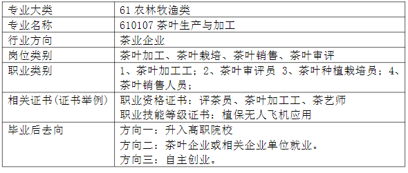 2024긣ʡƽr(nng)I(y)W(xu)У~a(chn)cӹI(y)B