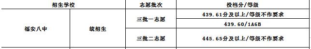 2020긣еڰЌW(xu)ȡ?jn)?sh)