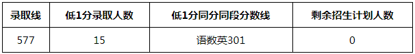 2021ڶʮЌW(xu)һȡr