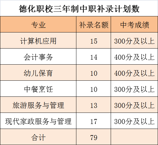<a href=http://www.mitutoyo-qf.cn/school-435/ target=_blank class=infotextkey>»I(y)g(sh)W(xu)У</a>2022aA(y)ӛ