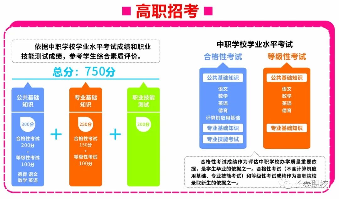 長泰職業(yè)技術(shù)學(xué)校2021年錄取分?jǐn)?shù)