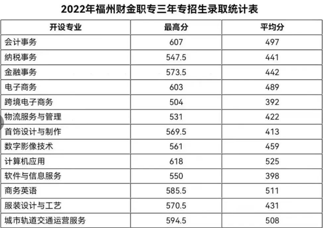 2022긣ؔ(ci)I(y)ЌW(xu)У  I(y)ȡƽּ߷