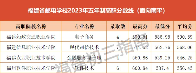 ʡ]늌W(xu)У2023Ƹ?jn)?sh)(ƽ)