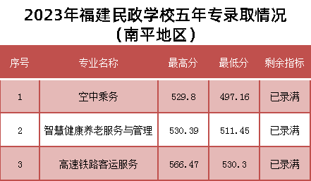 2023긣W(xu)Уꌣ(zhun)ȡr (ƽ؅^(q))