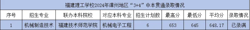 <a href=http://www.mitutoyo-qf.cn/school-362/ target=_blank class=infotextkey>WУ</a>2024ݵ؅^(q)3+4б؞ͨȡr