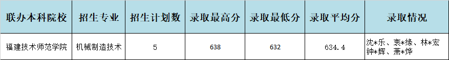 2024<a href=http://www.mitutoyo-qf.cn/school-357/ target=_blank class=infotextkey>I(y)W(xu)У</a>BT؅^(q)ơ3+4؞ͨB(yng)ȡr