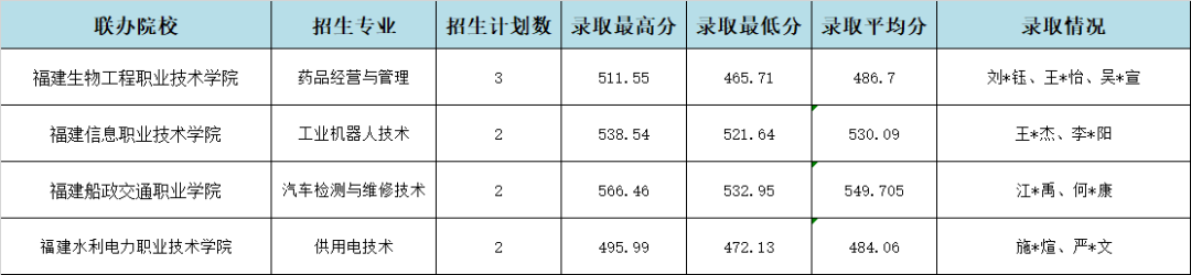 2024긣I(y)W(xu)Уƽ؅^(q)3+2ȡr