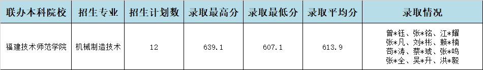 2024긣I(y)W(xu)УȪݵ؅^(q)ơ3+4؞ͨB(yng)ȡr