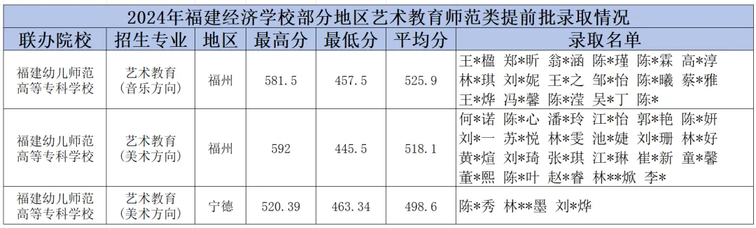 <a href=http://www.mitutoyo-qf.cn/school-374/ target=_blank class=infotextkey>(jng)W(xu)У</a>2024긣µ؅^(q)ǰȡY(ji)