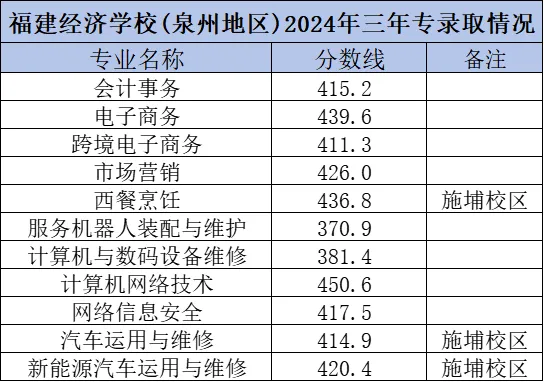 2024<a href=http://www.mitutoyo-qf.cn/school-374/ target=_blank class=infotextkey>(jng)(j)W(xu)У</a>ȡ^m(x)M(jn)Ȫݵ؅^(q)nȡr£