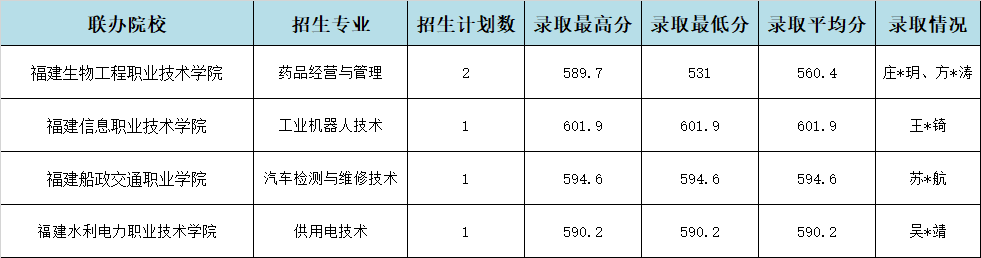2024긣I(y)W(xu)УȪݵ؅^(q)3+2ȡr