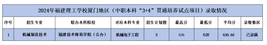 2024<a href=http://www.mitutoyo-qf.cn/school-362/ target=_blank class=infotextkey>W(xu)У</a>BT؅^(q)ơ3+4؞ͨB(yng)ԇc(din)(xing)Ŀȡ?jn)?sh)