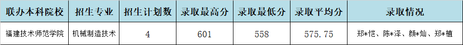 2024<a href=http://www.mitutoyo-qf.cn/school-357/ target=_blank class=infotextkey>I(y)W(xu)У</a>؅^(q)ơ3+4؞ͨB(yng)ȡr