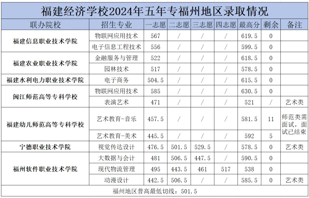 <a href=http://www.mitutoyo-qf.cn/school-374/ target=_blank class=infotextkey>(jng)(j)W(xu)У</a>2024긣ݡƽ؅^(q)ꌣ(ǰ)ȡY(ji)