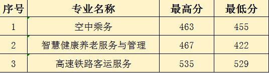 2024<a href=http://www.mitutoyo-qf.cn/school-368/ target=_blank class=infotextkey>ʡW(xu)У</a>3+2Ƹȡ?jn)?sh)r؅^(q)