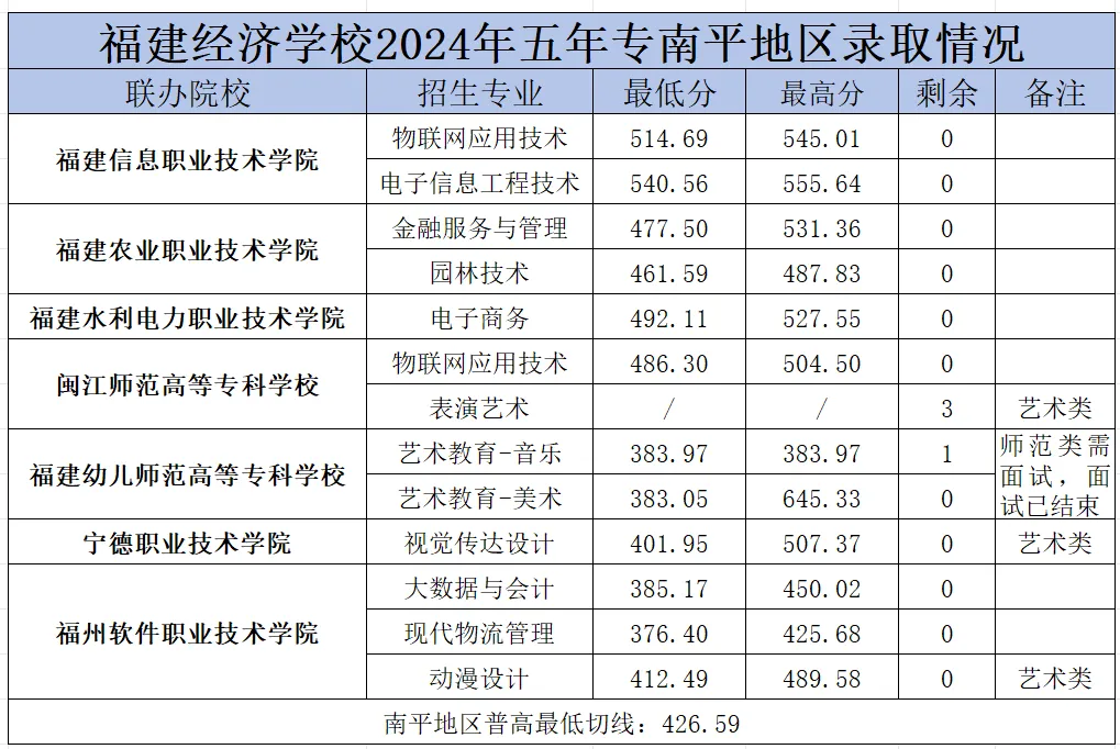 <a href=http://www.mitutoyo-qf.cn/school-374/ target=_blank class=infotextkey>(jng)(j)W(xu)У</a>2024긣ƽ؅^(q)ꌣ(ǰ)ȡY(ji)