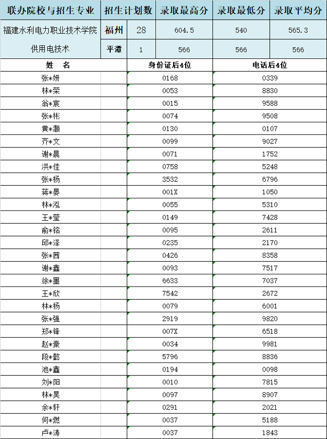 2024긣I(y)W(xu)Уݵ؅^(q)3+2ȡr