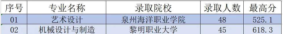 Ȫۅ^(q)I(y)ЌW(xu)У2024ƴȡ?jn)?sh)