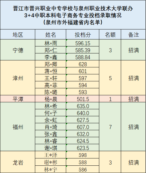 xнxdI(y)ЌW(xu)У20243+4̄(w)ȡ?jn)?sh)