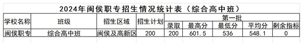 <a href=http://www.mitutoyo-qf.cn/school-452/ target=_blank class=infotextkey>}I(y)ЌW(xu)У</a>2024Cϸаȡ?jn)?sh)