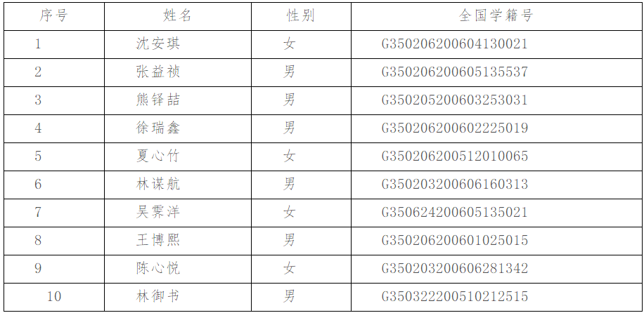 2021óӢZ(y)அI(y)10λͬW(xu)ֱBT(mn)(gu)Z(y)W(xu)УX(qin)W(xu)ɭĹʾ