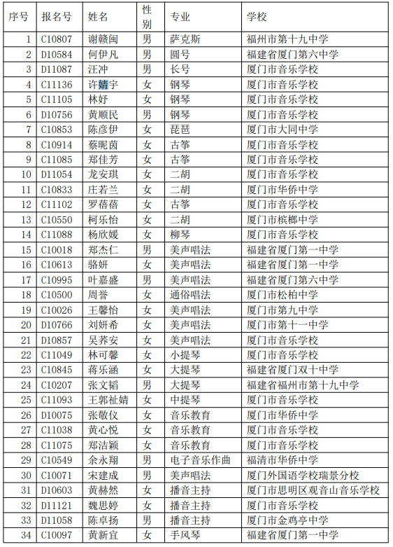 <a href=http://www.mitutoyo-qf.cn/school-560/ target=_blank class=infotextkey>廈門市音樂學(xué)校</a>2021中專一年級(jí)擬錄取名單