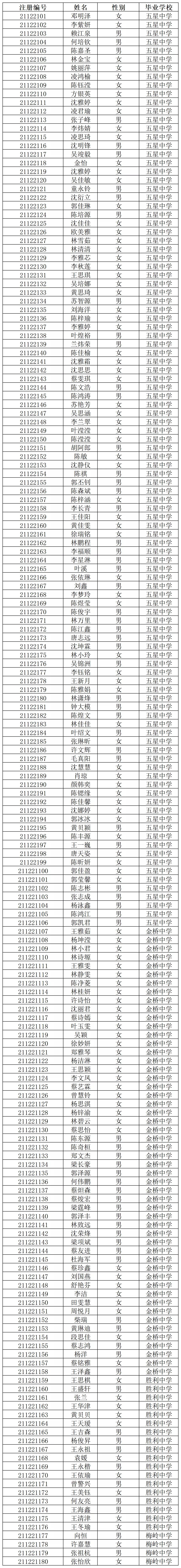 南安五星中學(xué)錄取查詢