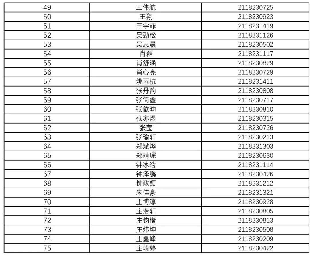 泉港一中2021年高中自主招生擬錄取名單公示