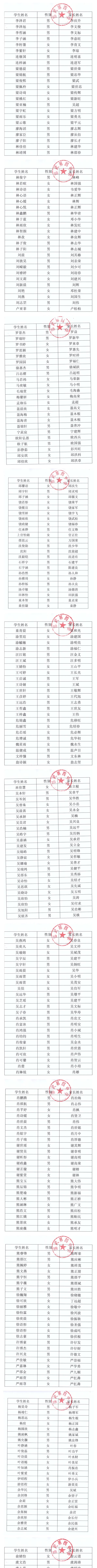 邵武第四中學(xué)2021年七年級(jí)招生名單公示