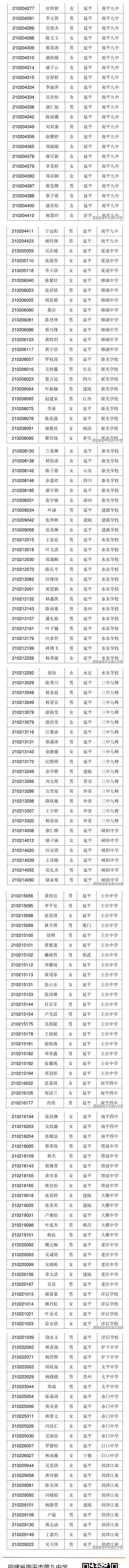 2021南平市第九中學(xué)錄取查詢